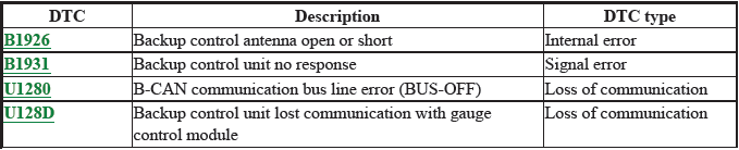 Network Communication - Testing & Troubleshooting